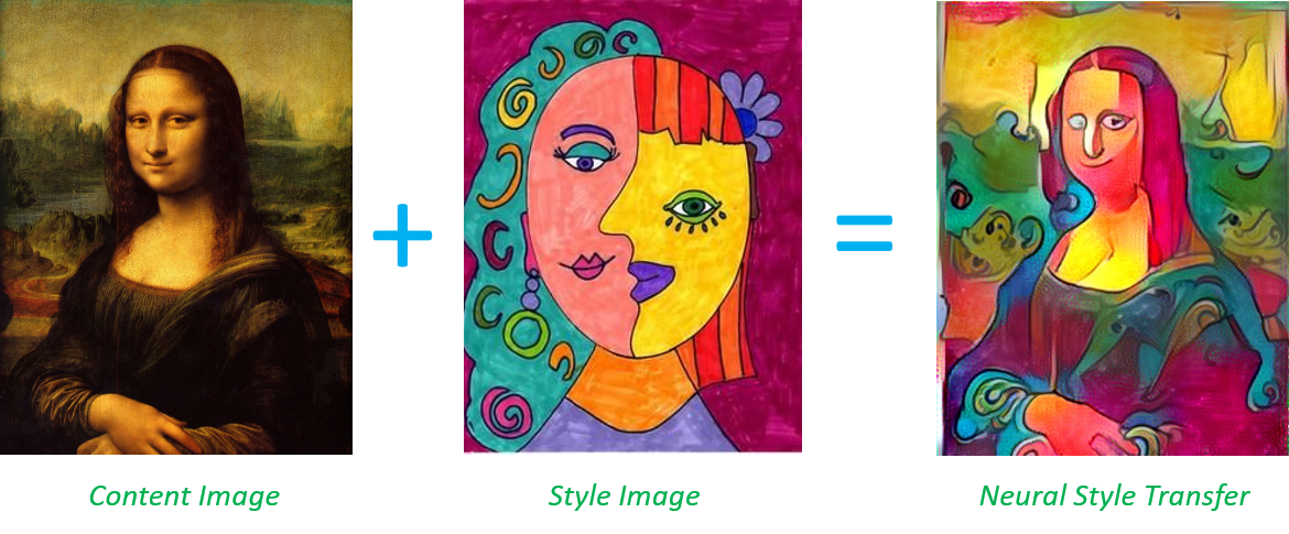 Diagram showing a content image and a style image combined into a neural style transfer result